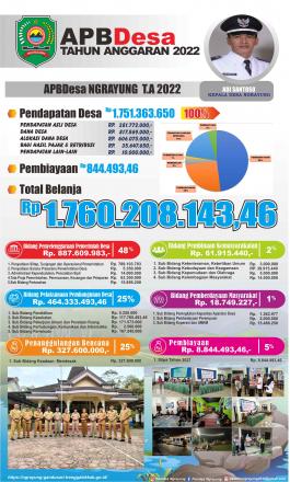 INFO GRAFIK APBDES DESA NGRAYUNG TAHUN 2022